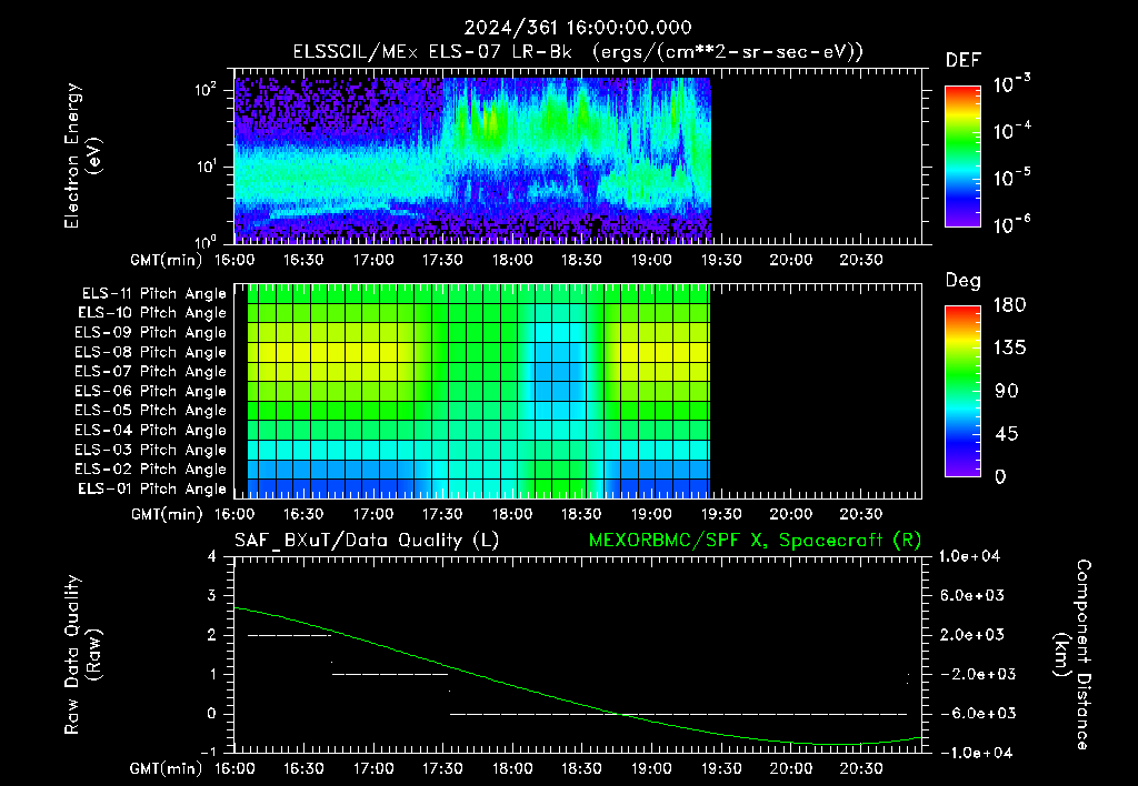 SurveyImages/XuTail_2024361_1600.gif
