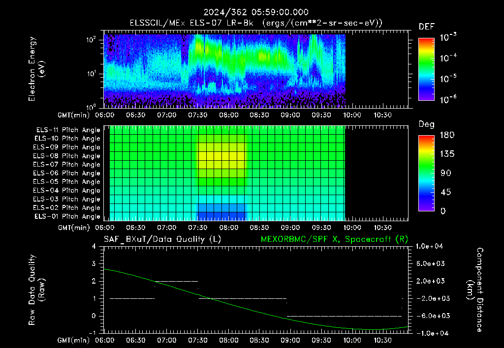 SurveyImages/XuTail_2024362_0559.gif