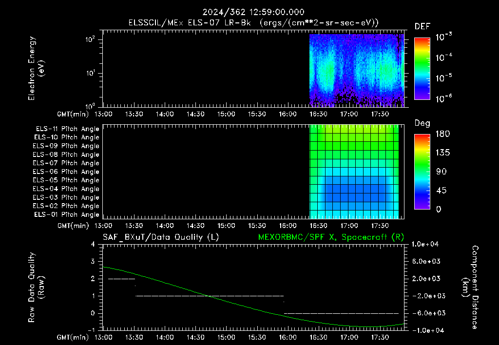 SurveyImages/XuTail_2024362_1259.gif