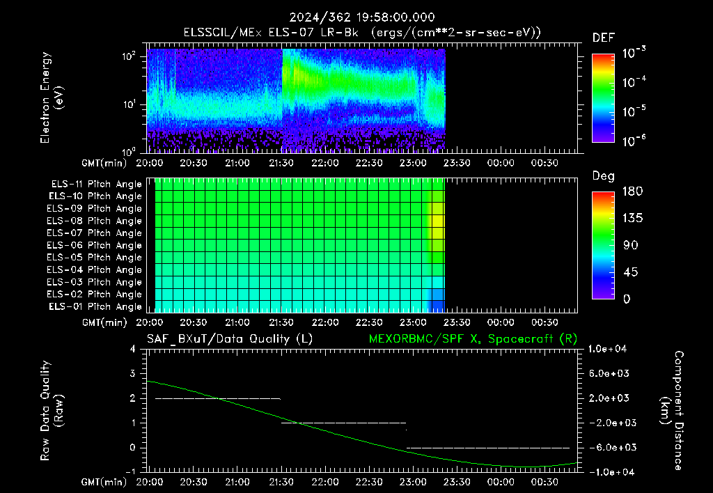 SurveyImages/XuTail_2024362_1958.gif