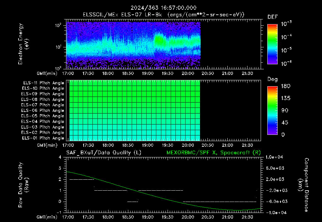 SurveyImages/XuTail_2024363_1657.gif