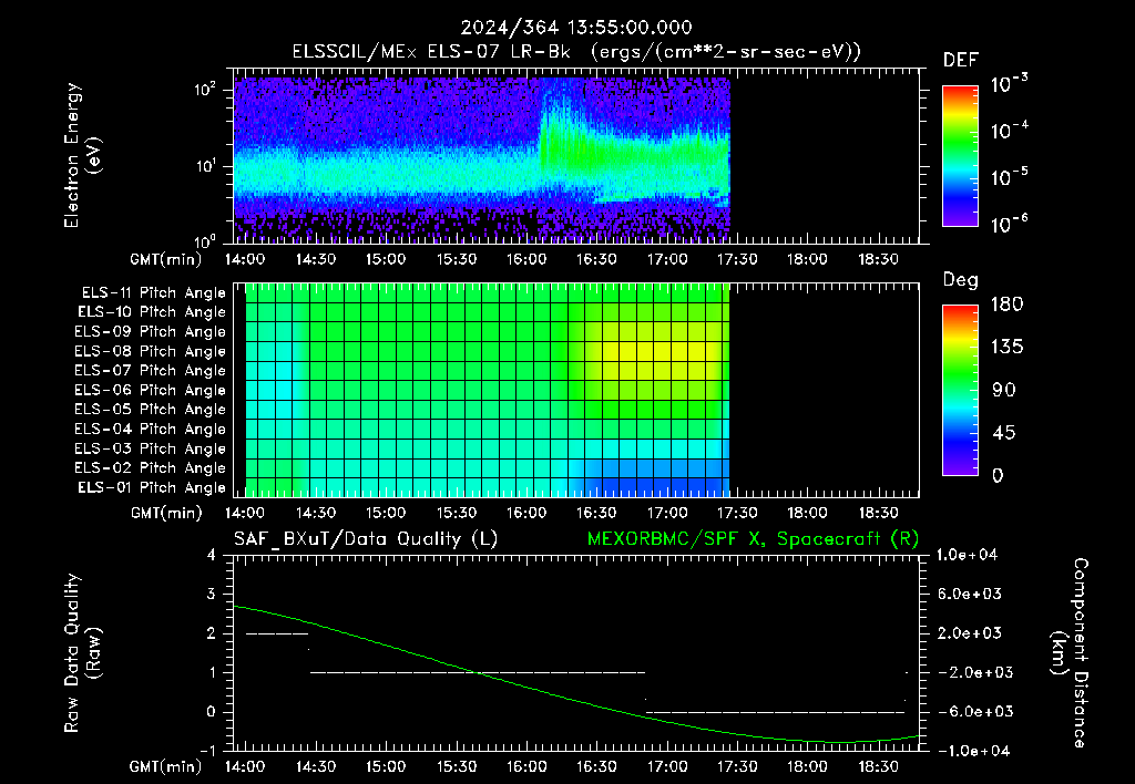 SurveyImages/XuTail_2024364_1355.gif