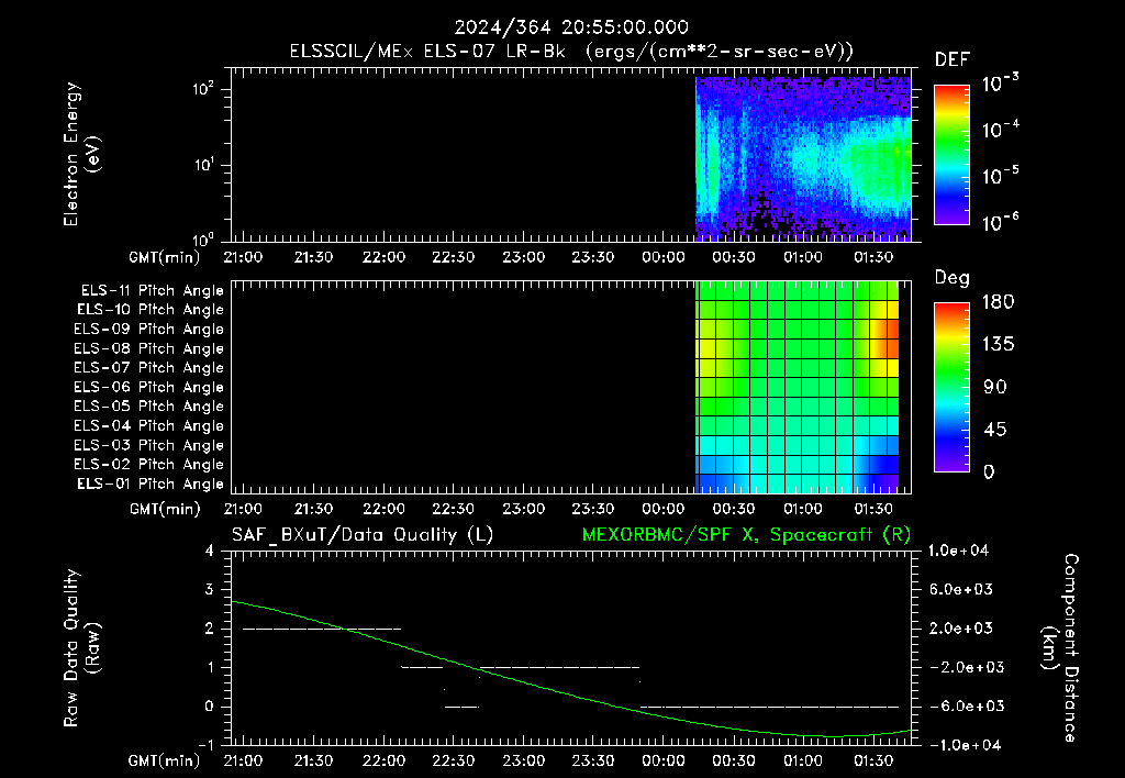 SurveyImages/XuTail_2024364_2055.gif