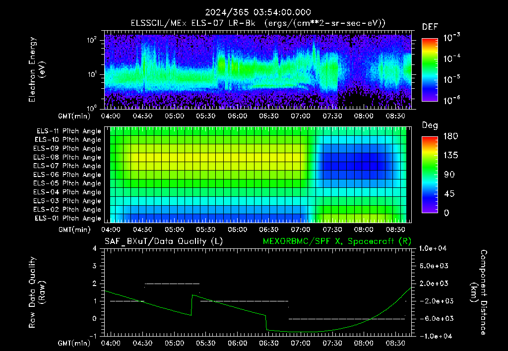 SurveyImages/XuTail_2024365_0354.gif