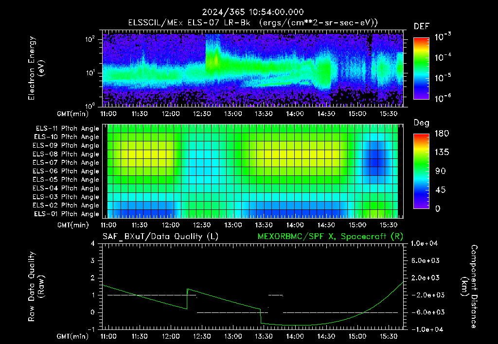 SurveyImages/XuTail_2024365_1054.gif