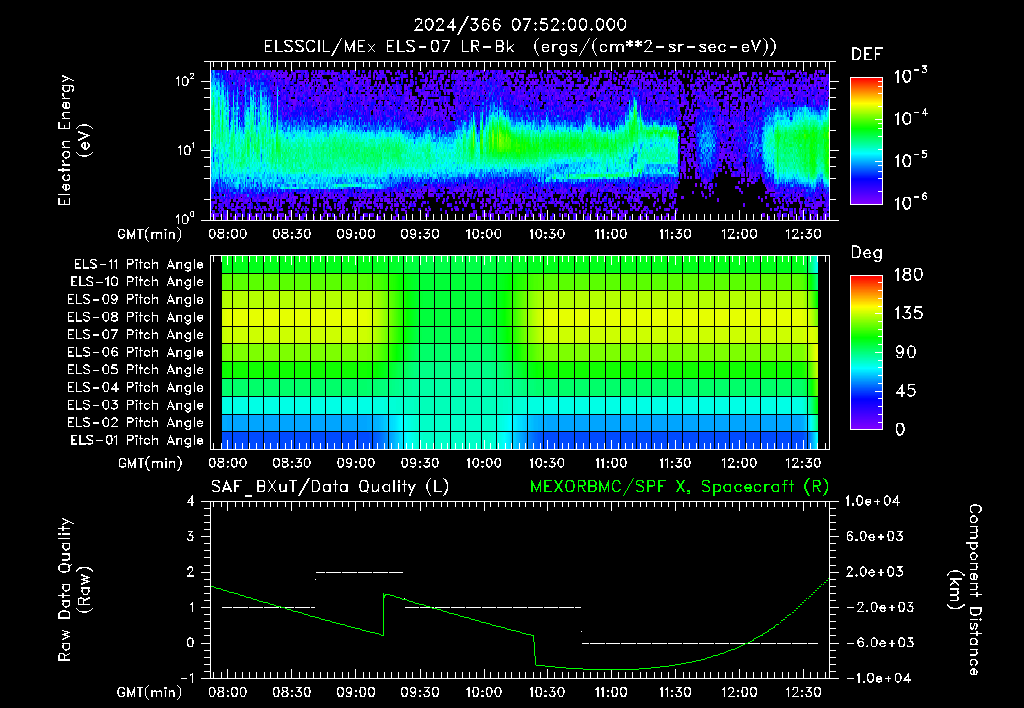 SurveyImages/XuTail_2024366_0752.gif