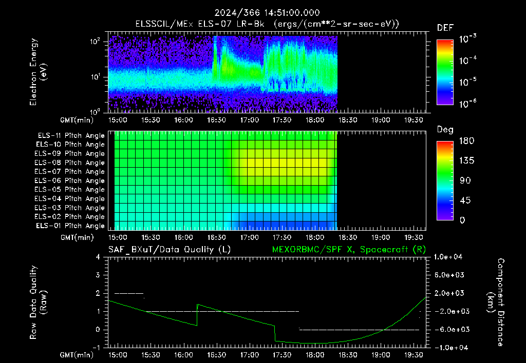 SurveyImages/XuTail_2024366_1451.gif