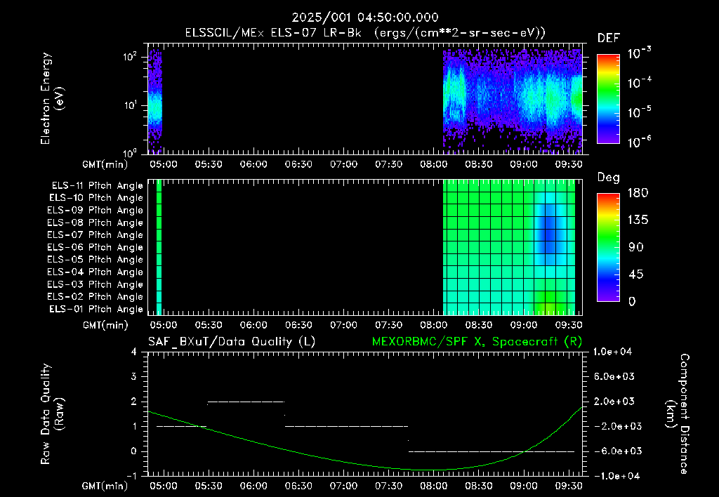 SurveyImages/XuTail_2025001_0450.gif