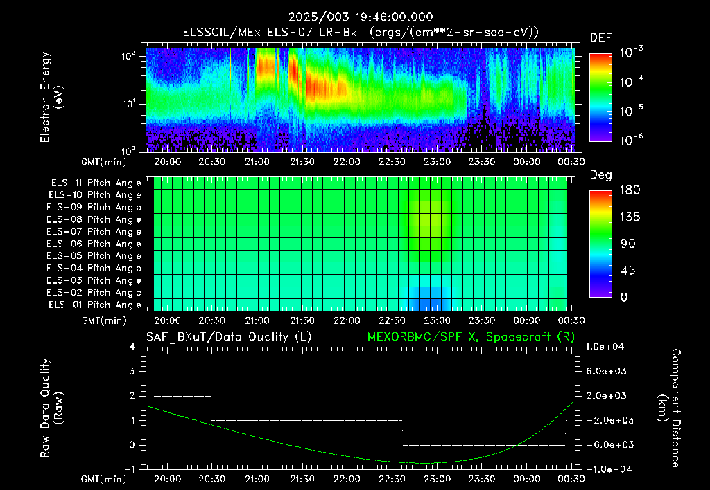 SurveyImages/XuTail_2025003_1946.gif