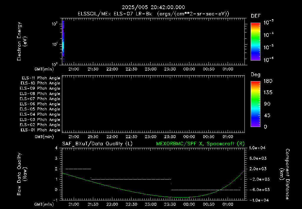 SurveyImages/XuTail_2025005_2042.gif