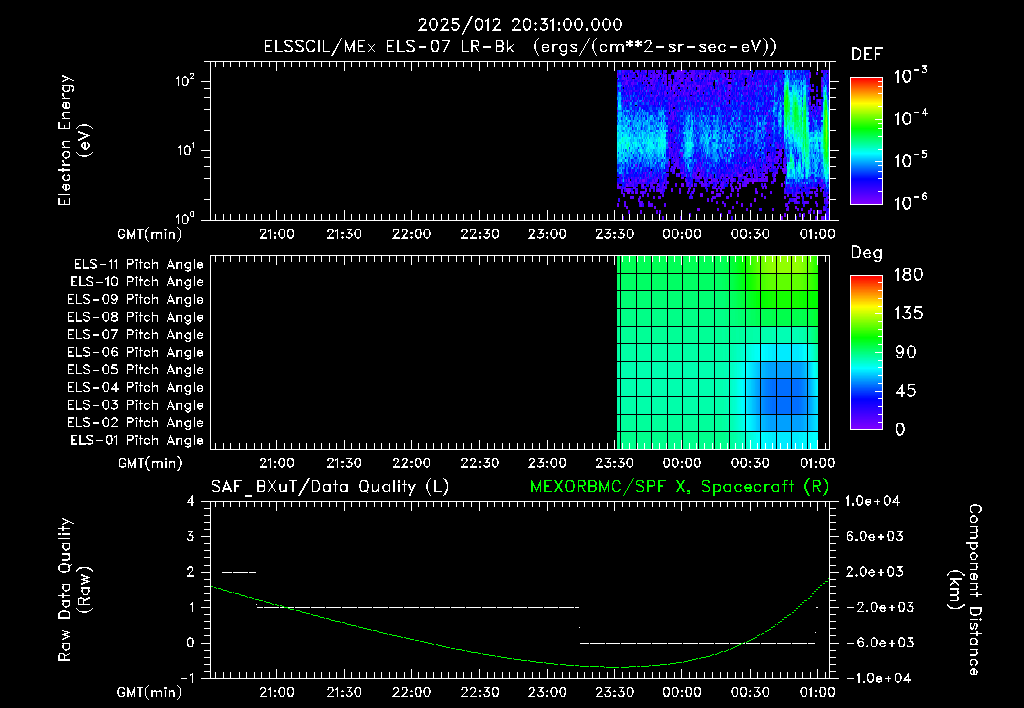 SurveyImages/XuTail_2025012_2031.gif