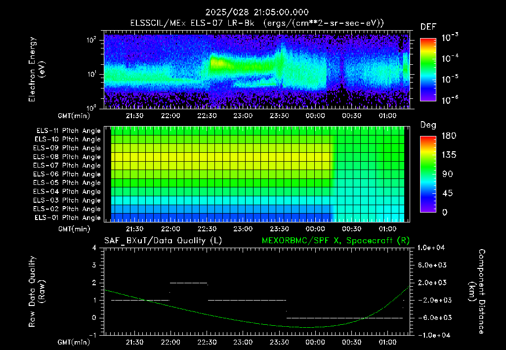 SurveyImages/XuTail_2025028_2105.gif