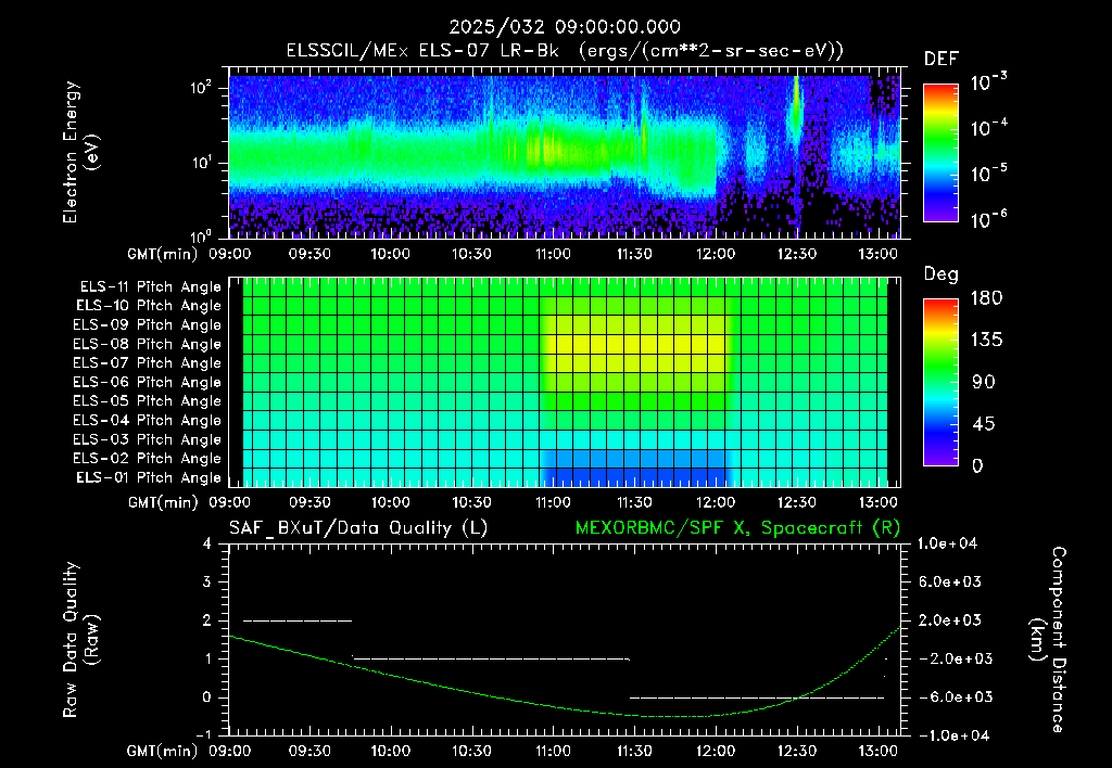 SurveyImages/XuTail_2025032_0900.gif