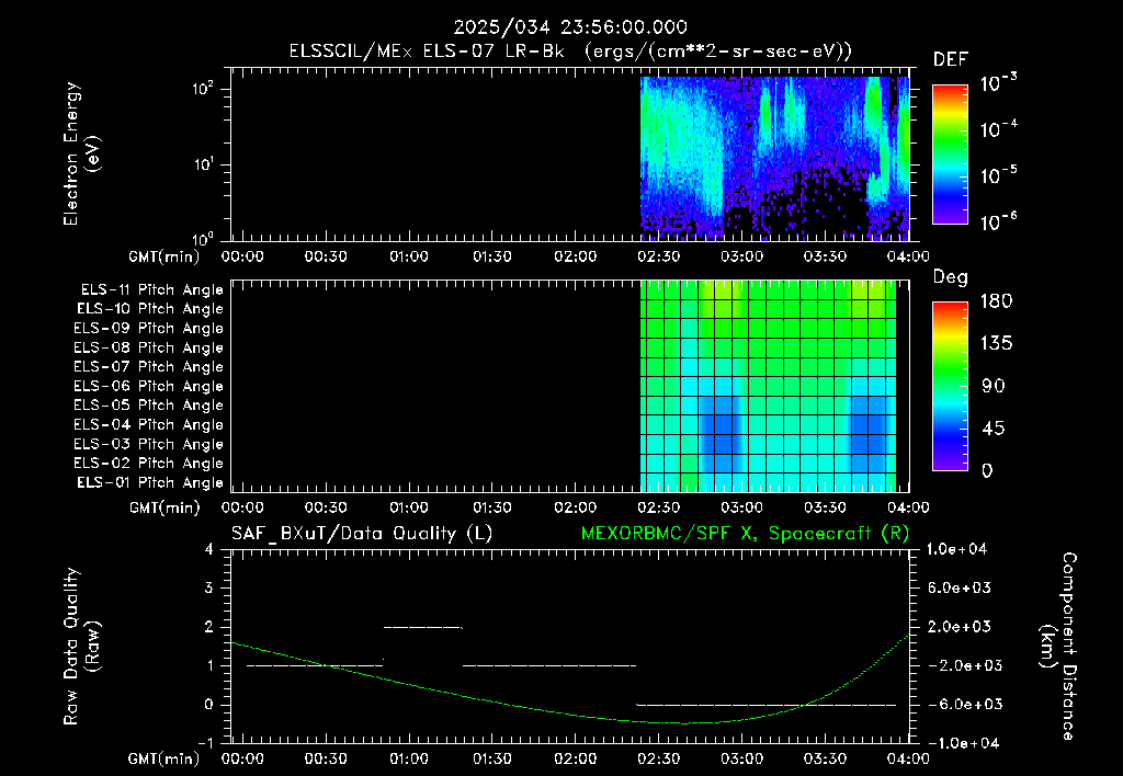 SurveyImages/XuTail_2025034_2356.gif