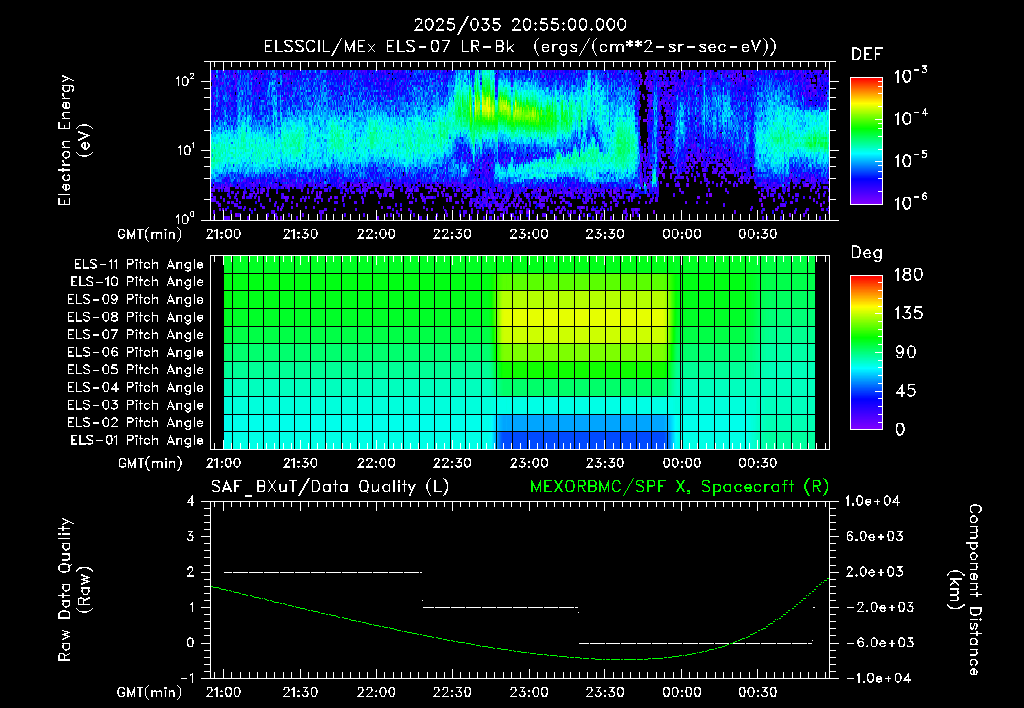 SurveyImages/XuTail_2025035_2055.gif