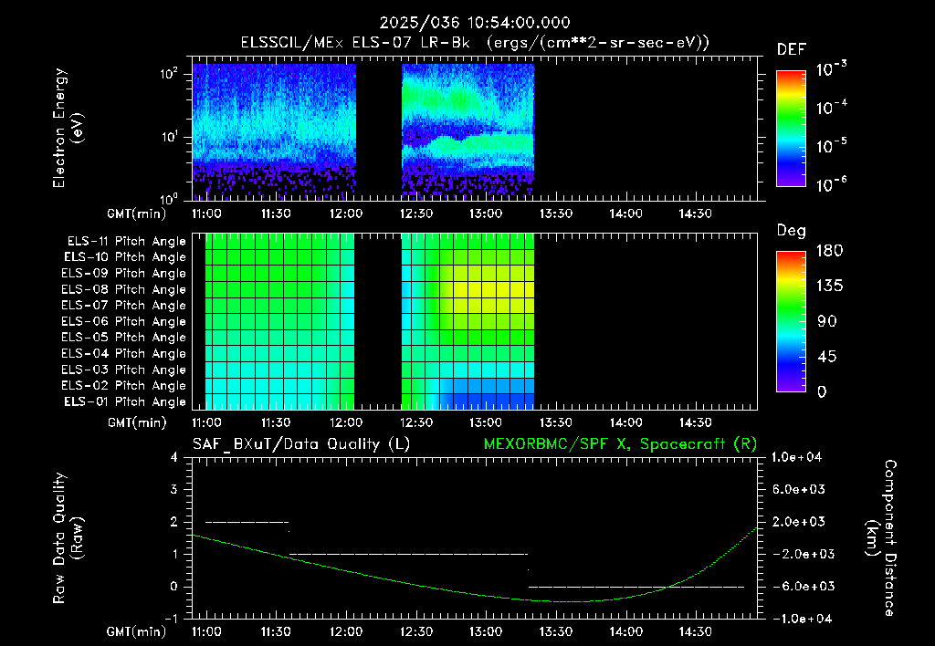 SurveyImages/XuTail_2025036_1054.gif
