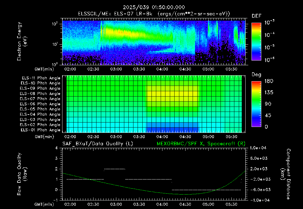 SurveyImages/XuTail_2025039_0150.gif