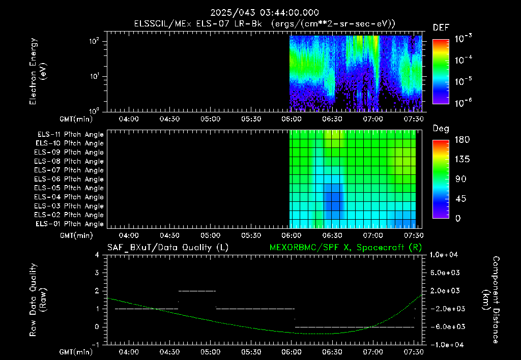 SurveyImages/XuTail_2025043_0344.gif