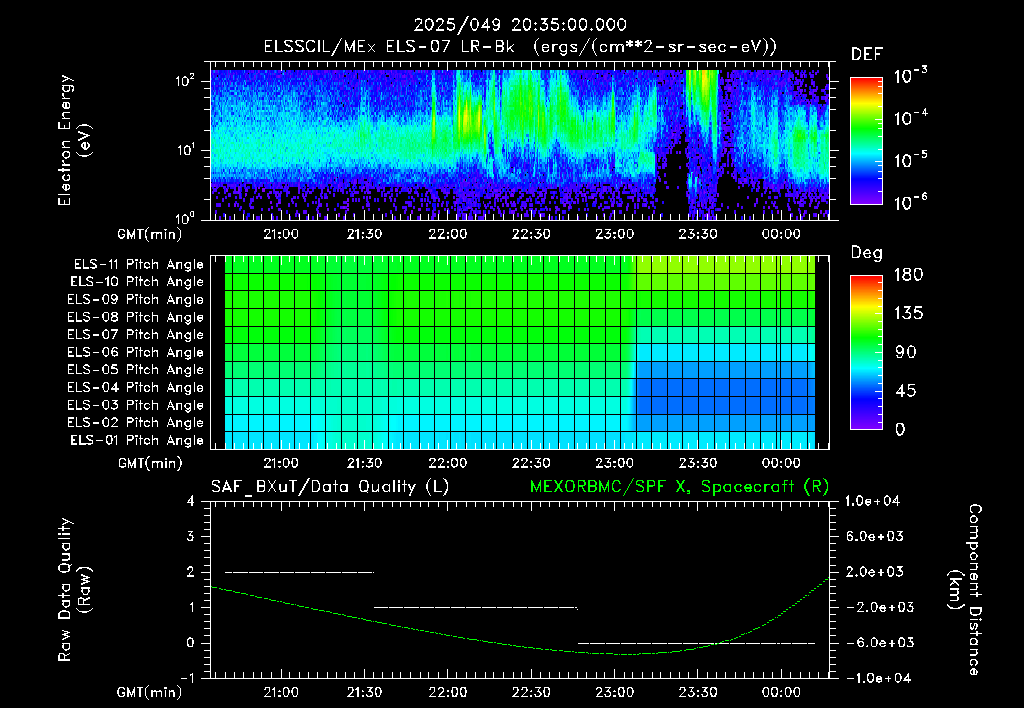 SurveyImages/XuTail_2025049_2035.gif
