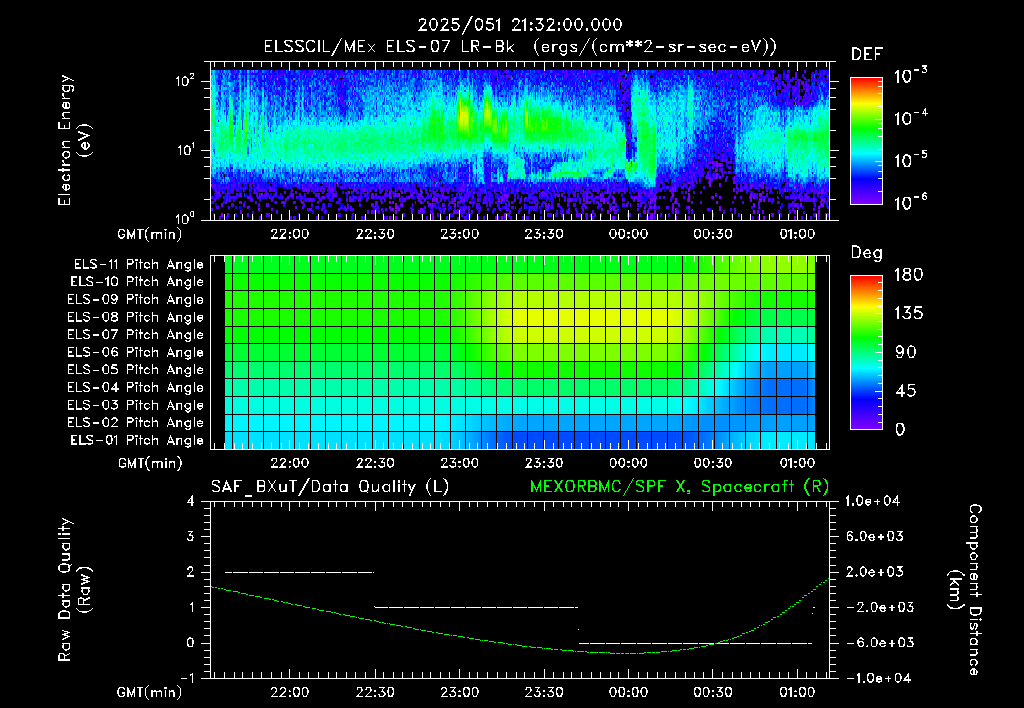 SurveyImages/XuTail_2025051_2132.gif