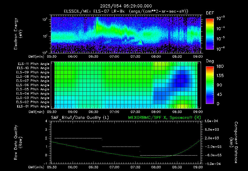 SurveyImages/XuTail_2025054_0529.gif