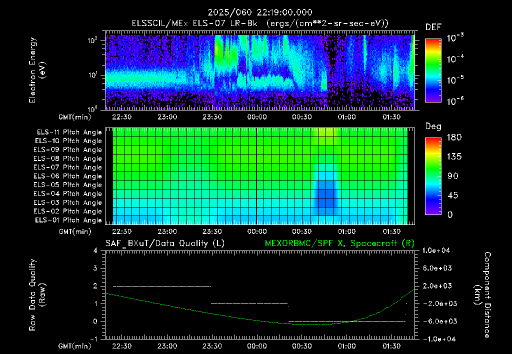 SurveyImages/XuTail_2025060_2219.gif