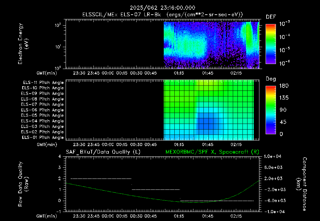 SurveyImages/XuTail_2025062_2316.gif