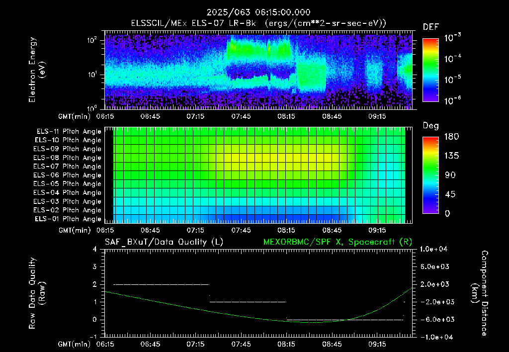 SurveyImages/XuTail_2025063_0615.gif