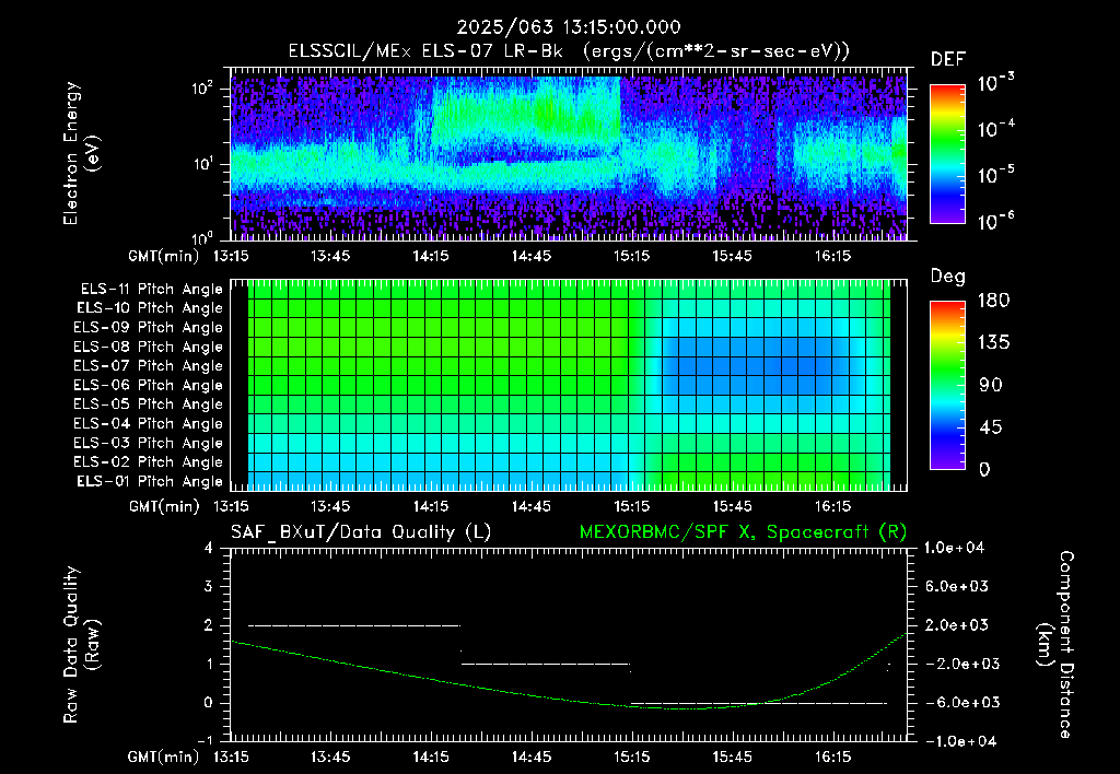SurveyImages/XuTail_2025063_1315.gif