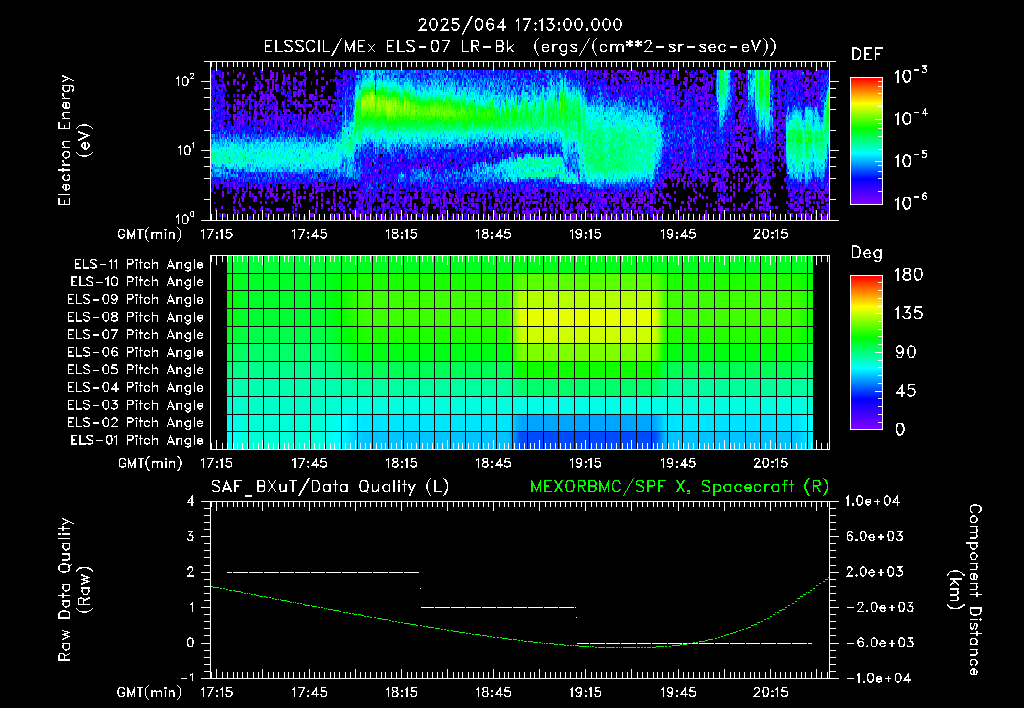 SurveyImages/XuTail_2025064_1713.gif