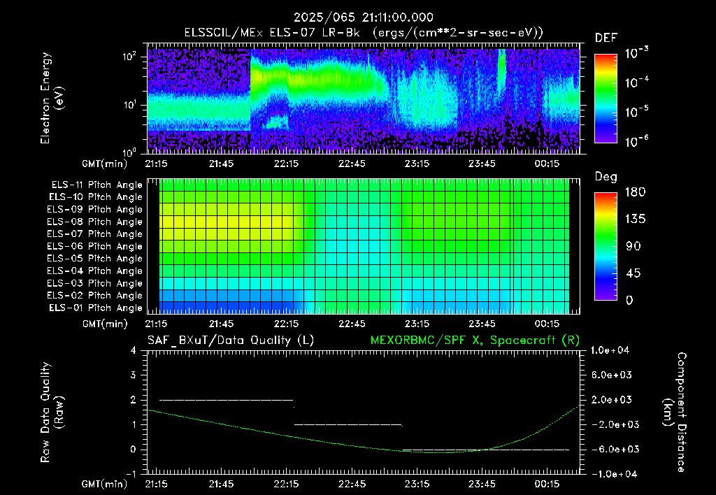 SurveyImages/XuTail_2025065_2111.gif