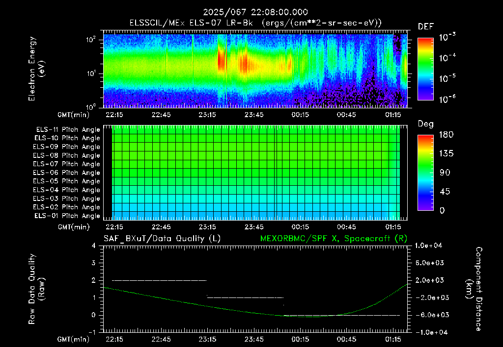 SurveyImages/XuTail_2025067_2208.gif