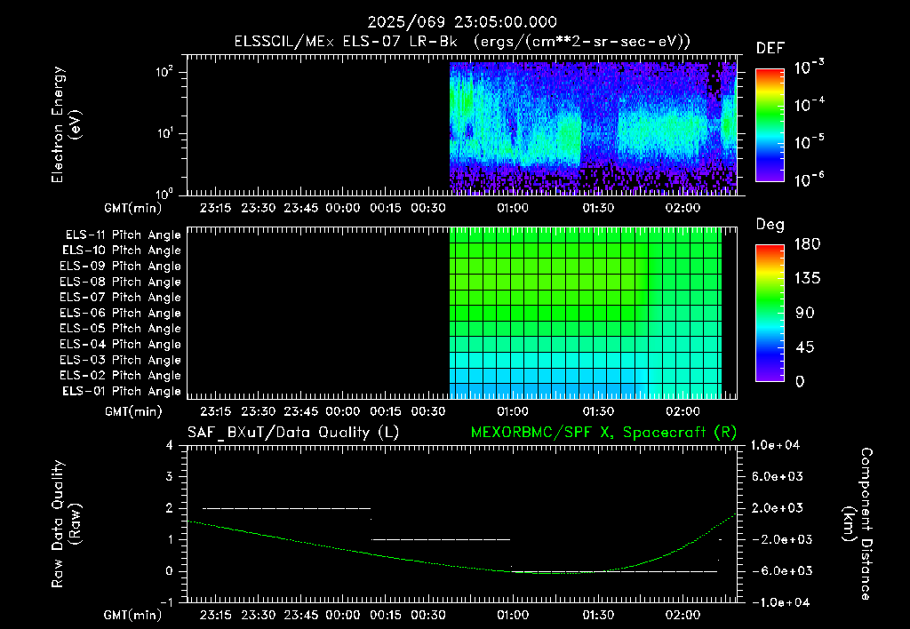 SurveyImages/XuTail_2025069_2305.gif