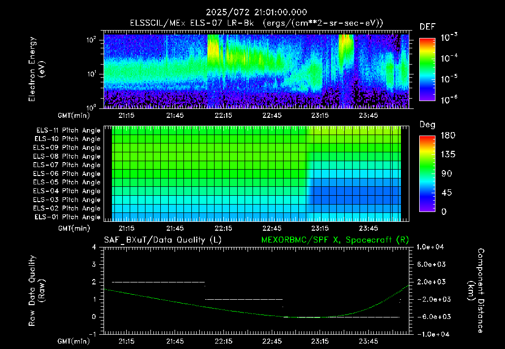 SurveyImages/XuTail_2025072_2101.gif