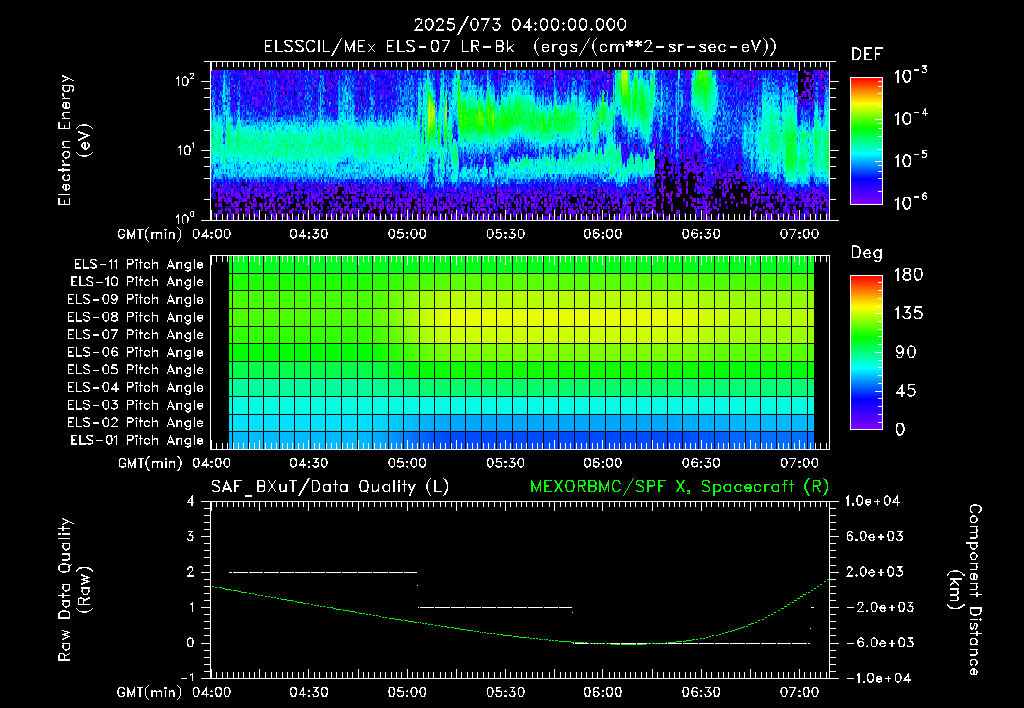 SurveyImages/XuTail_2025073_0400.gif