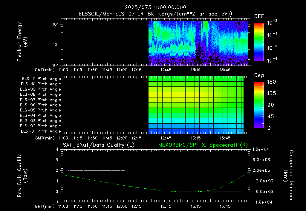 SurveyImages/XuTail_2025073_1100.gif