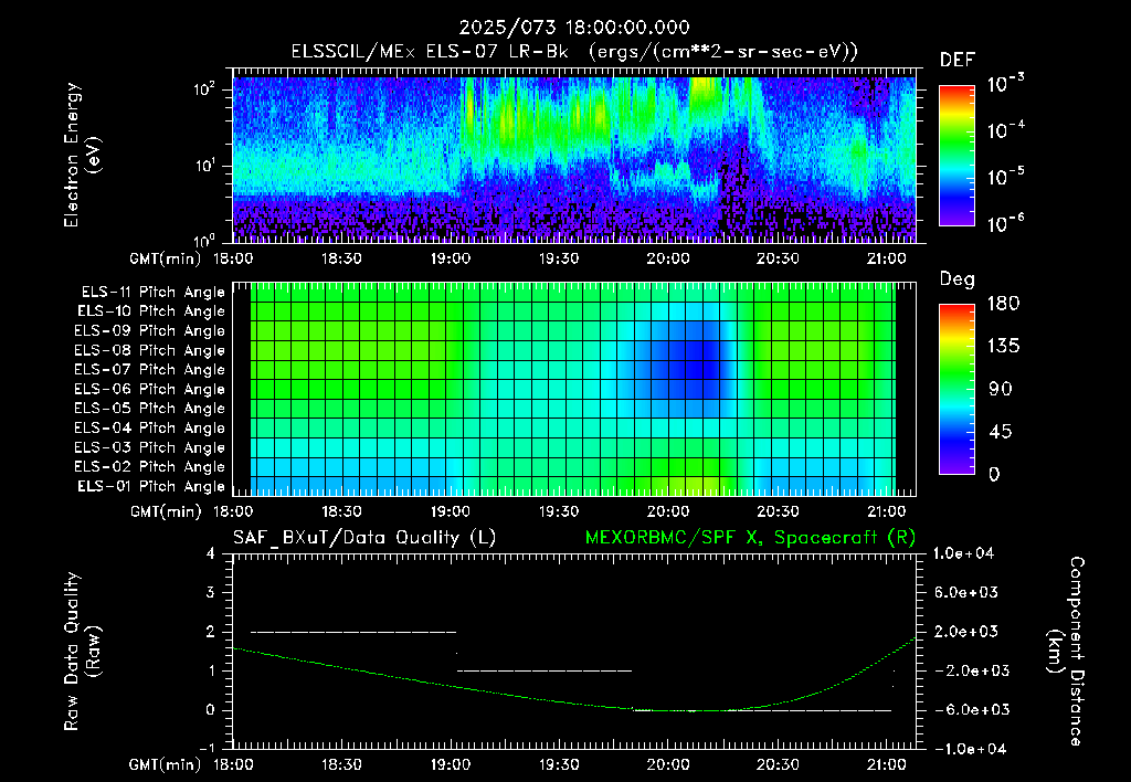SurveyImages/XuTail_2025073_1800.gif