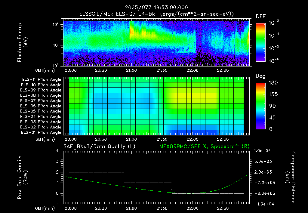 SurveyImages/XuTail_2025077_1953.gif