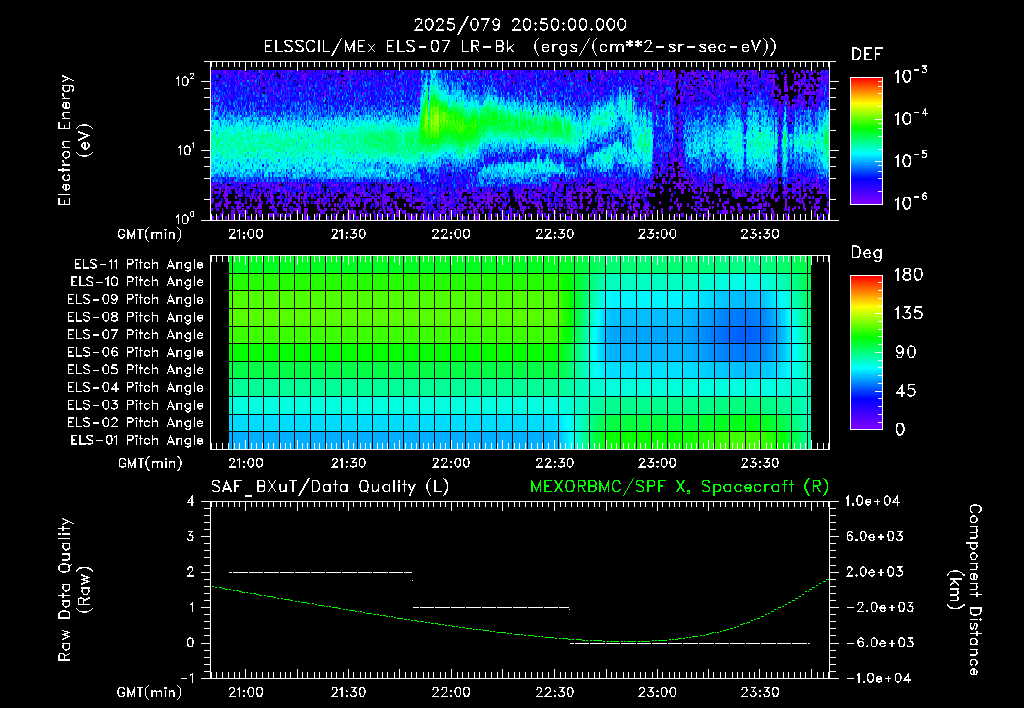 SurveyImages/XuTail_2025079_2050.gif