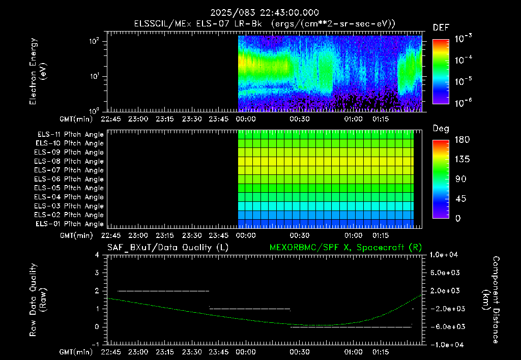 SurveyImages/XuTail_2025083_2243.gif