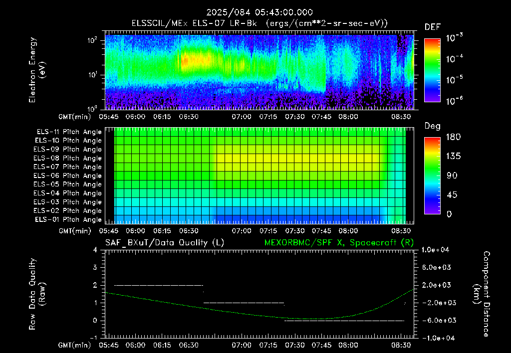 SurveyImages/XuTail_2025084_0543.gif