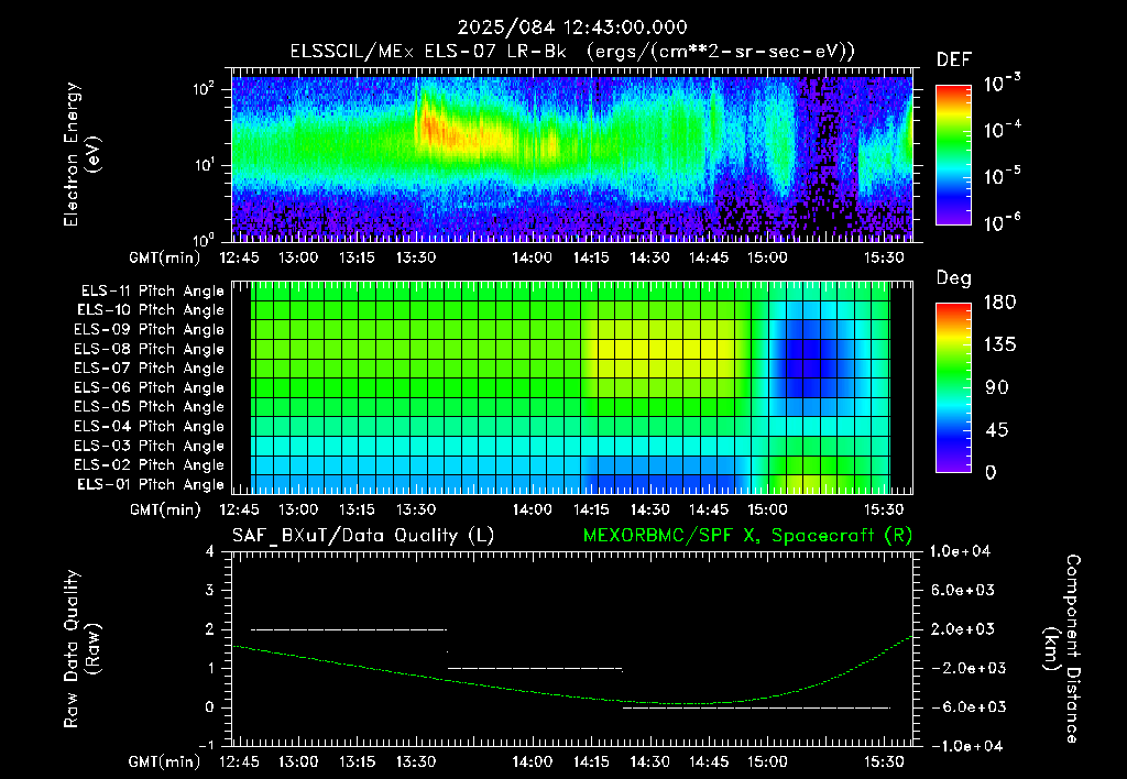 SurveyImages/XuTail_2025084_1243.gif