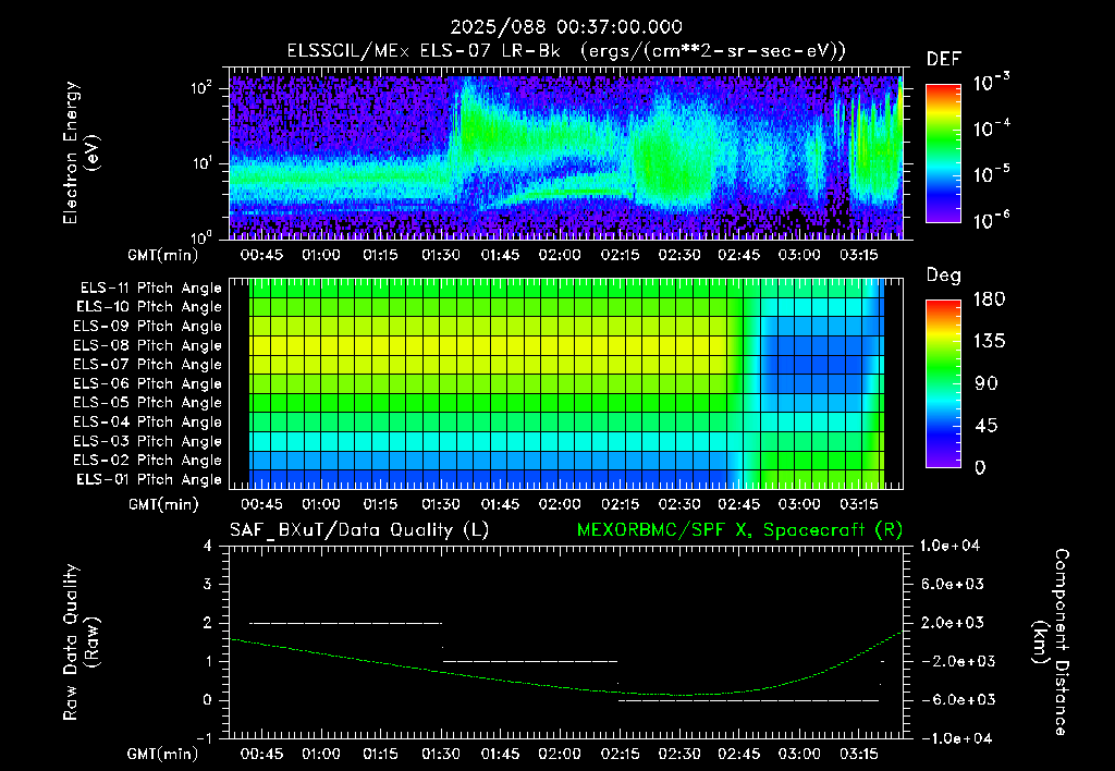 SurveyImages/XuTail_2025088_0037.gif