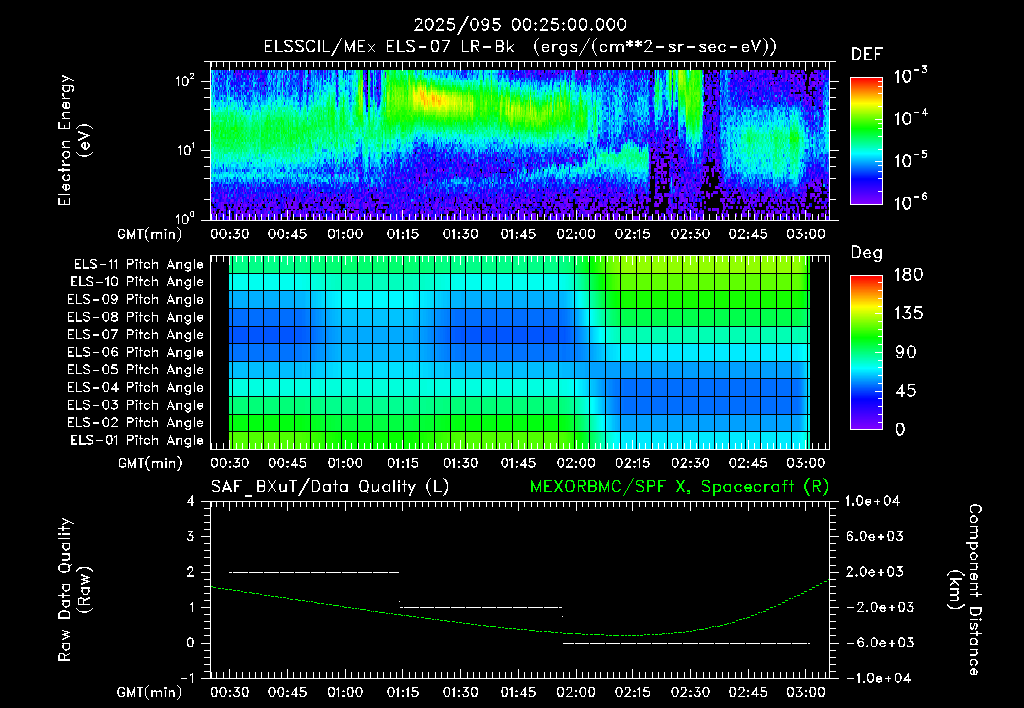SurveyImages/XuTail_2025095_0025.gif