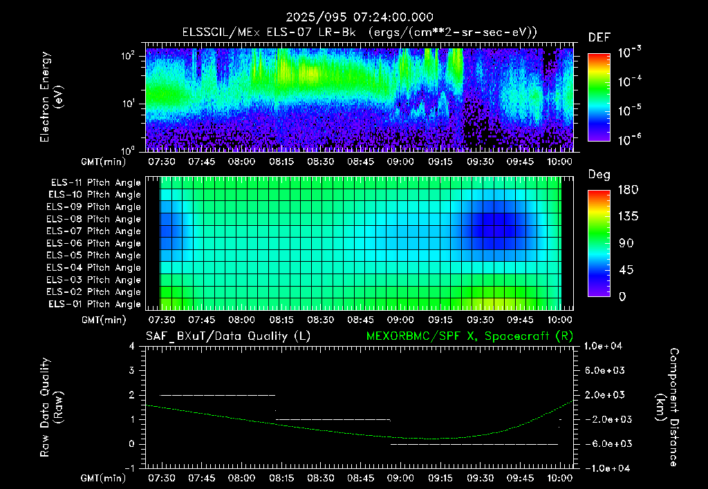 SurveyImages/XuTail_2025095_0724.gif
