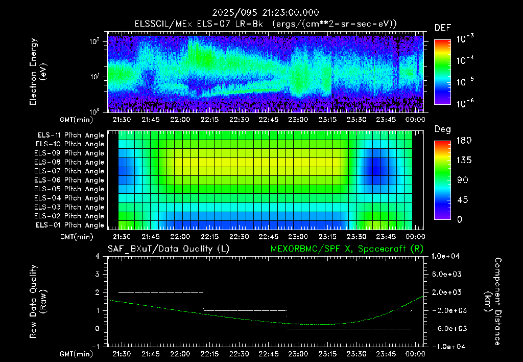 SurveyImages/XuTail_2025095_2123.gif