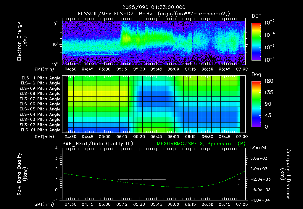 SurveyImages/XuTail_2025096_0423.gif