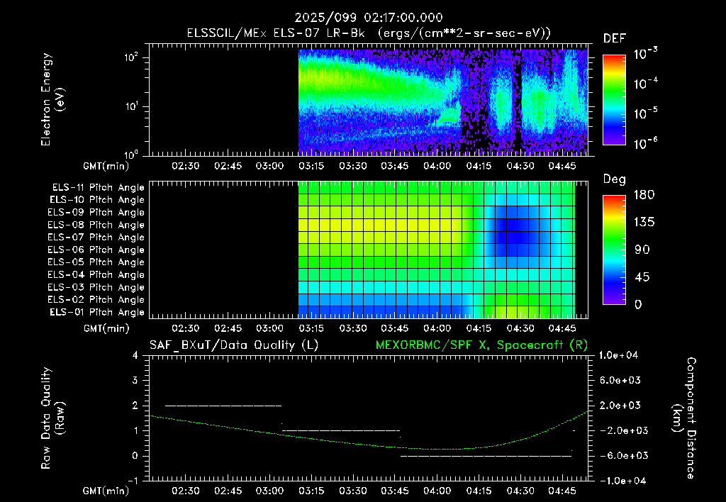 SurveyImages/XuTail_2025099_0217.gif