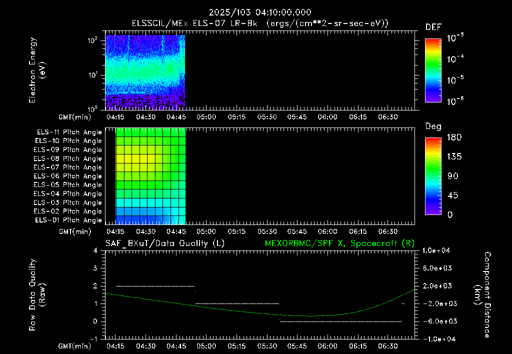 SurveyImages/XuTail_2025103_0410.gif