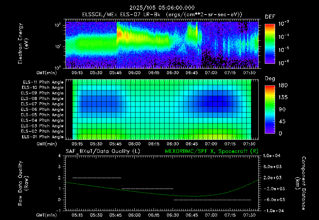 SurveyImages/XuTail_2025105_0506.gif